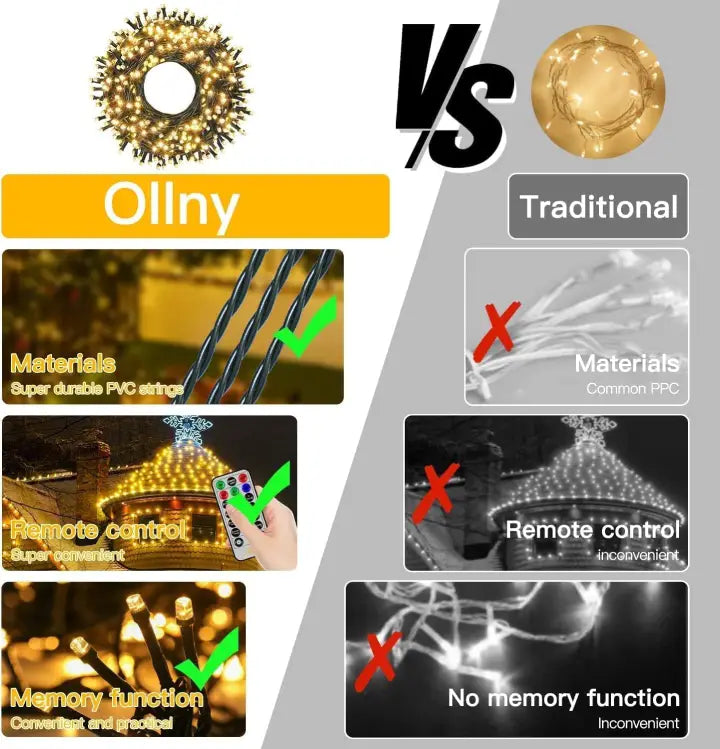 ollny_vs_other_lights