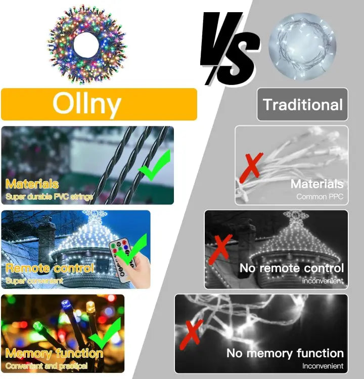 ollny_vs_others
